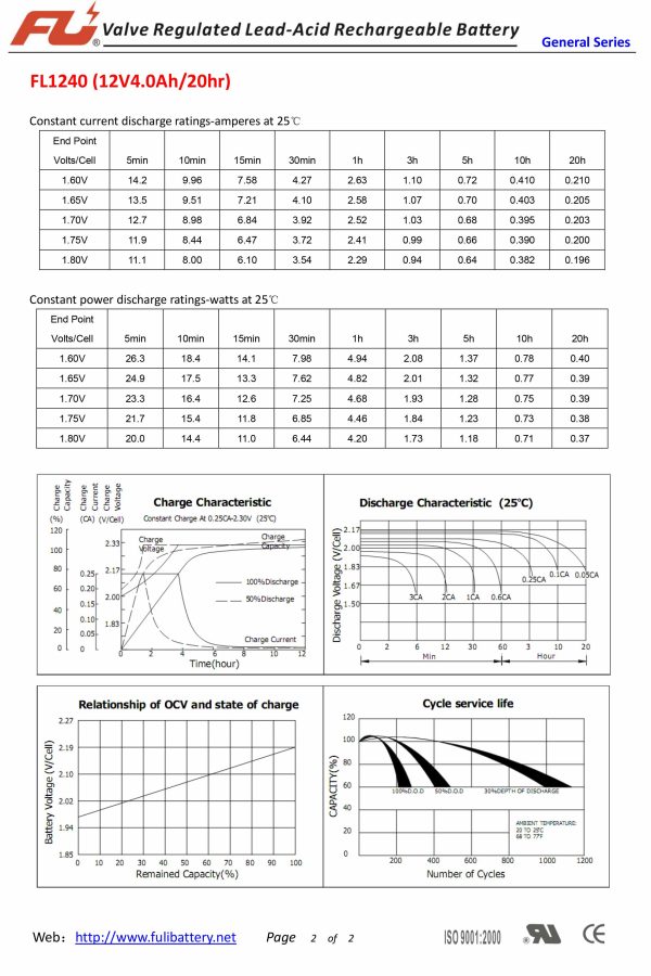 Batería Fuli Battery Fl1240 De 12v- 4ah - Imagen 4